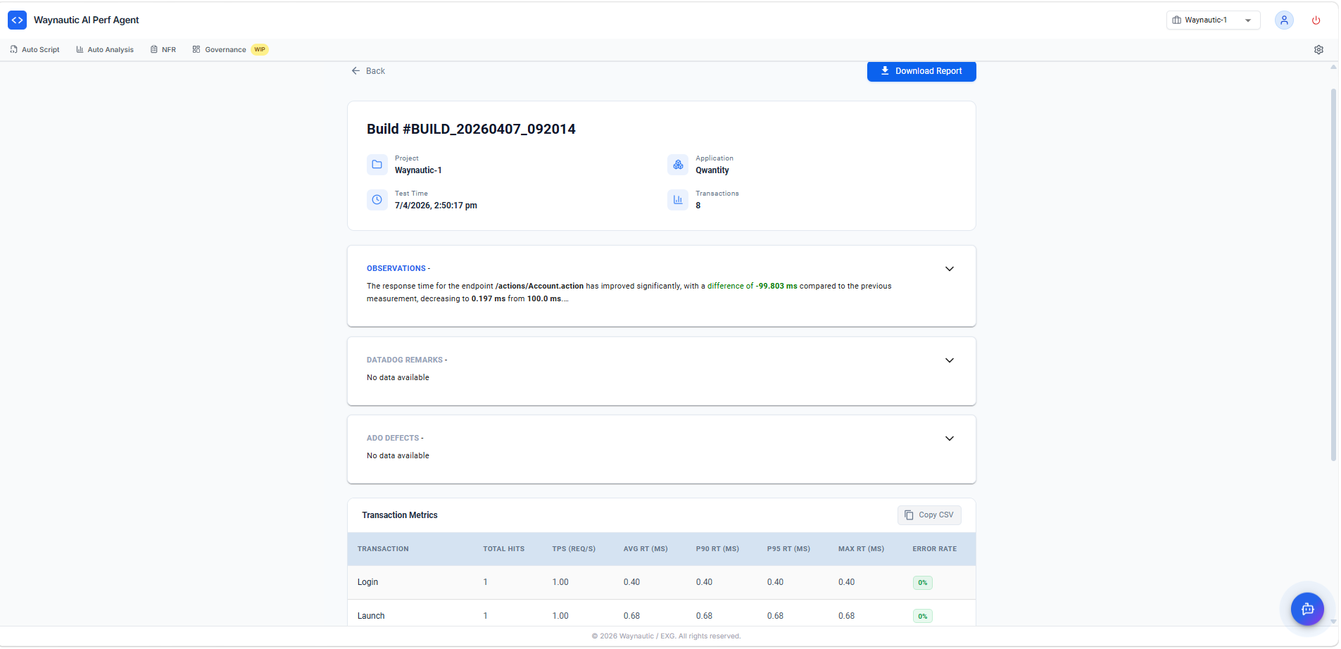 Build report for BUILD_20260407_092014 showing Project, Application, Test Time, Transactions count, Observations, Datadog Remarks, ADO Defects, and Transaction Metrics table