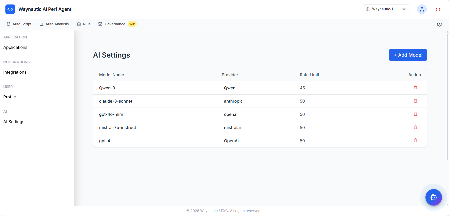 AI Settings page showing a table of configured models: Qwen-3 (Qwen), claude-3-sonnet (anthropic), gpt-4o-mini (openai), mistral-7b-instruct (mistralai), gpt-4 (OpenAI) — each with a Rate Limit column and a delete action